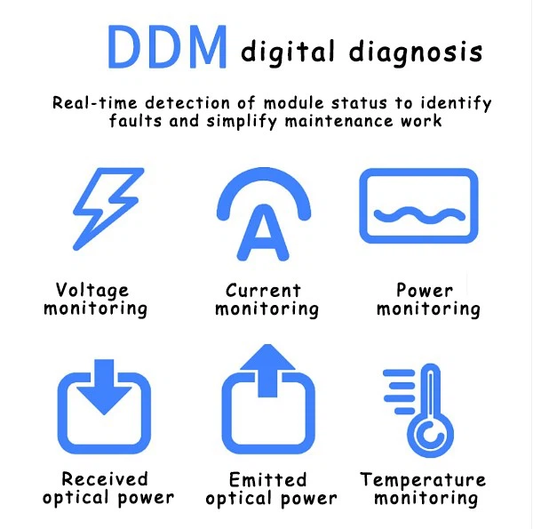 DDM DDM